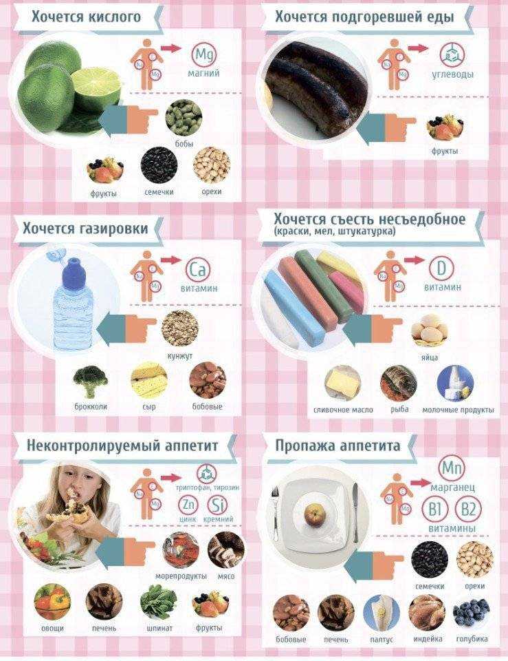Диабет: лучшие диеты при повышенном сахаре — советы эндокринолога * клиника диана в санкт-петербурге