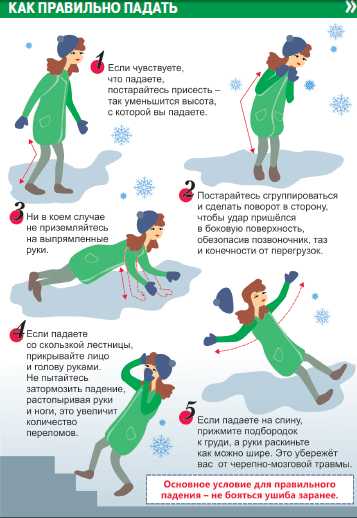 Как избежать травм зимой: правила поведения при гололеде | legkomed.ru