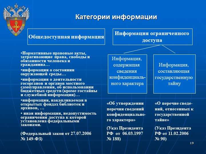 Законодательство Российской Федерации. Правительственные органы и органы правопорядка. Федеральные государственные органы. Государственные и муниципальные органы.