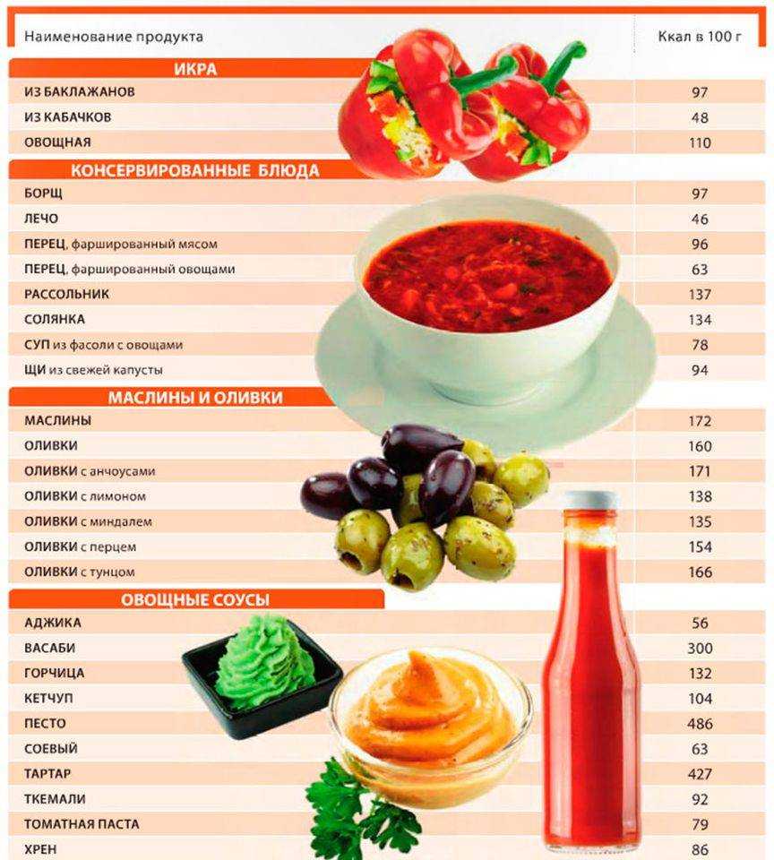 Кабачковая икра: калорийность на 100 грамм, состав, противопоказания