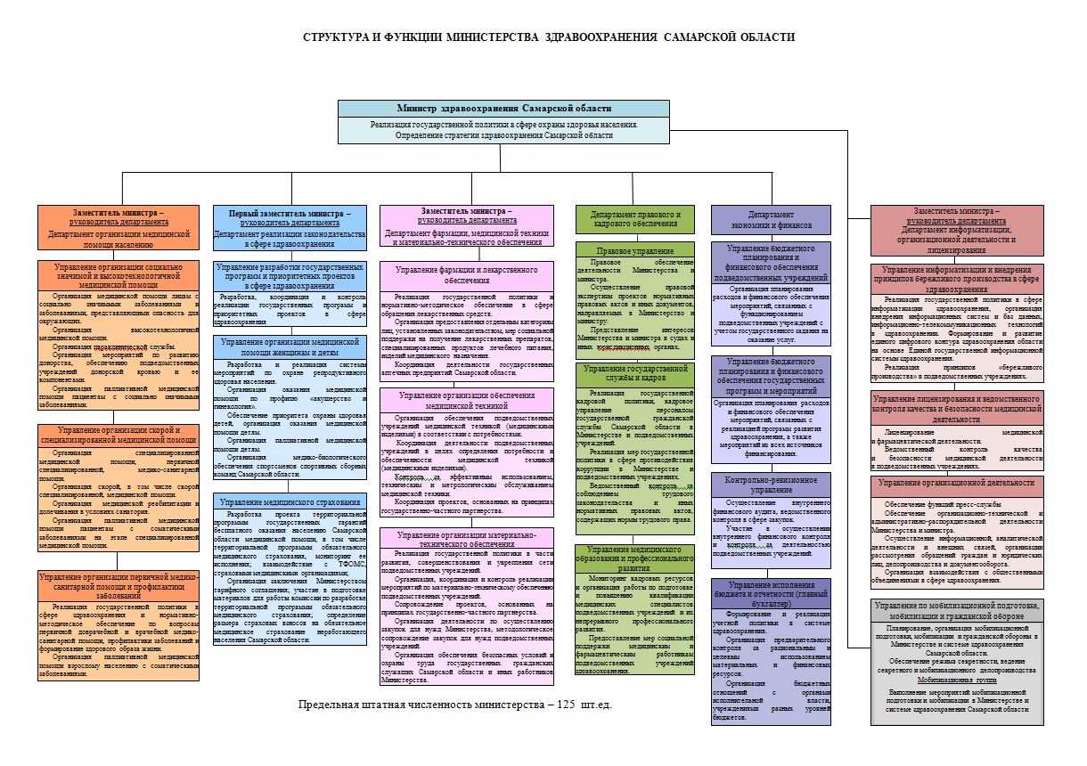 Схема экспертных учреждений мвд