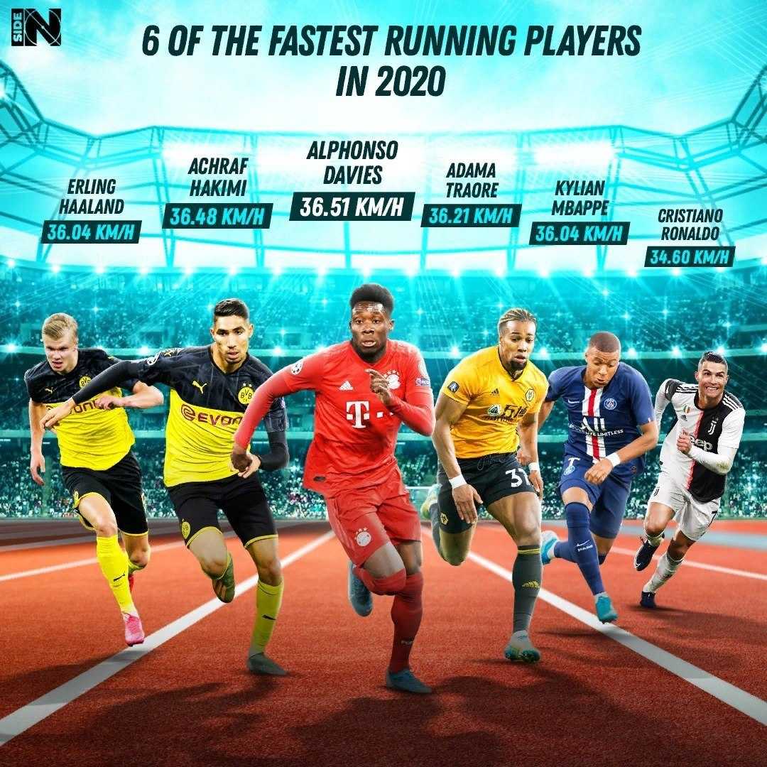 Самый быстрый человек в мире и в россии - имена рекордсменов и их скорость бега