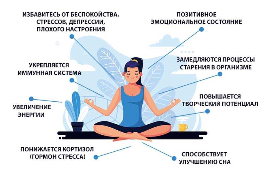 Как научиться медитировать? - форма