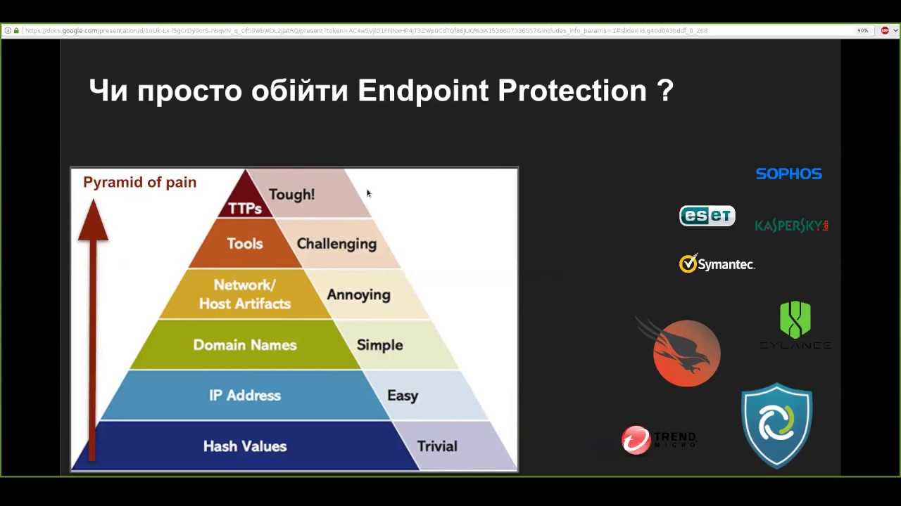 Что такое edr (endpoint detection & response) и нужен ли он для безопасности современного бизнеса? - информационная безопасность