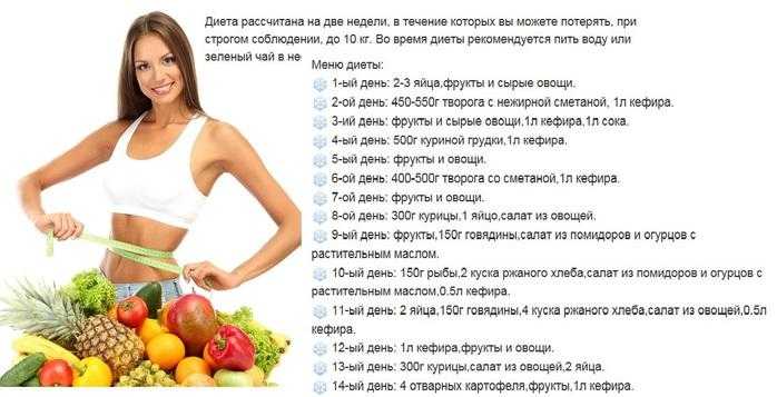 Диета на воде и яблоках для похудения: меню на 3 и 7 дней