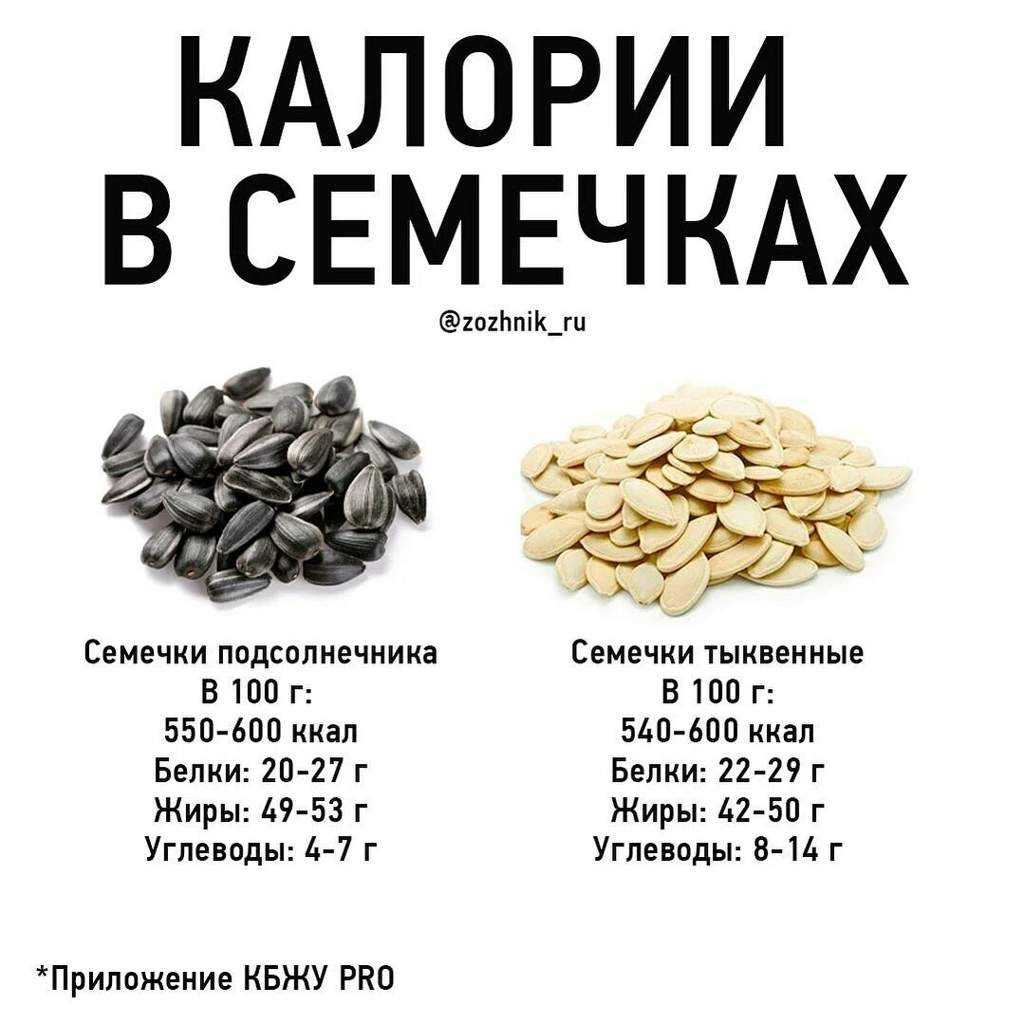 Калорийность тыквенных семечек сушеных 100 грамм – minproduct.ru