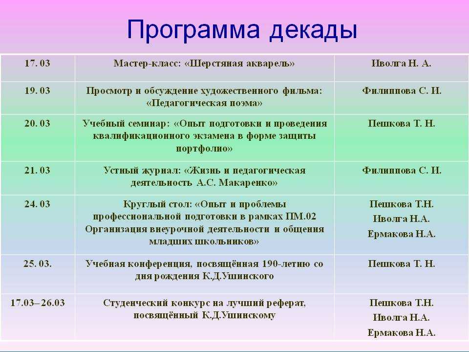 Значение слова декада