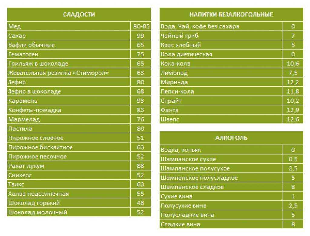 Готовые блюда кремлевская диета. Таблица условных единиц кремлевской диеты. Таблица углеводов кремлевской диеты. Таблица кремлевской диеты полная таблица баллов для печати. Кремлёвская диета таблица баллов готовых блюд кремлевской диеты.