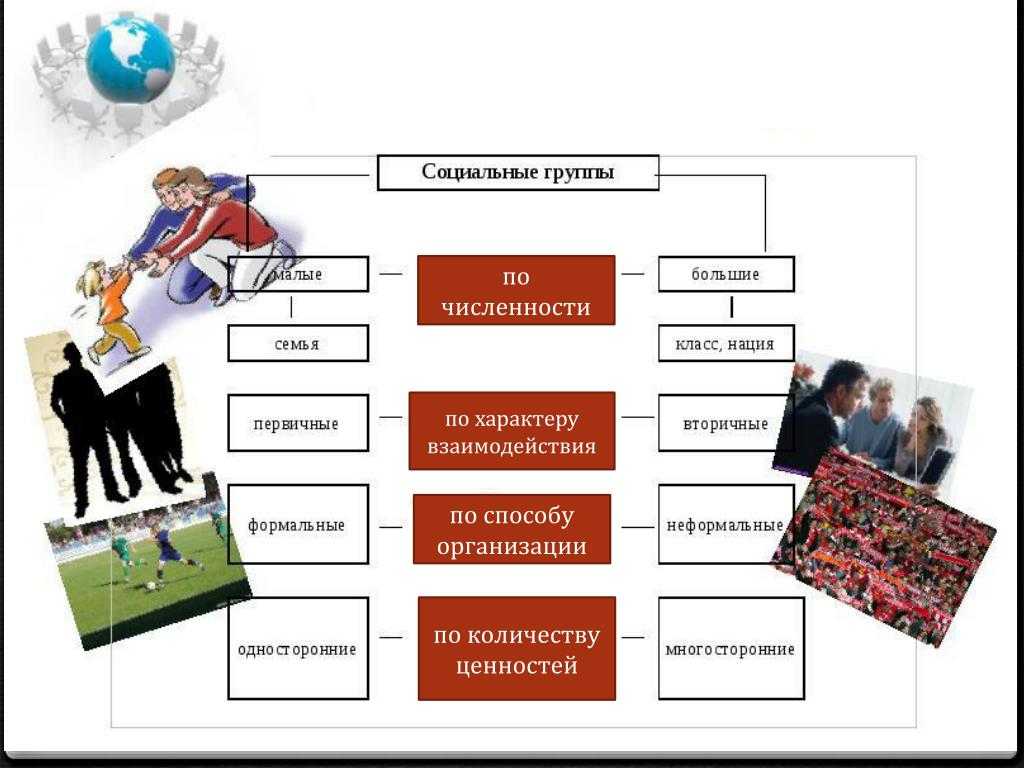 Схема большие и малые социальные группы
