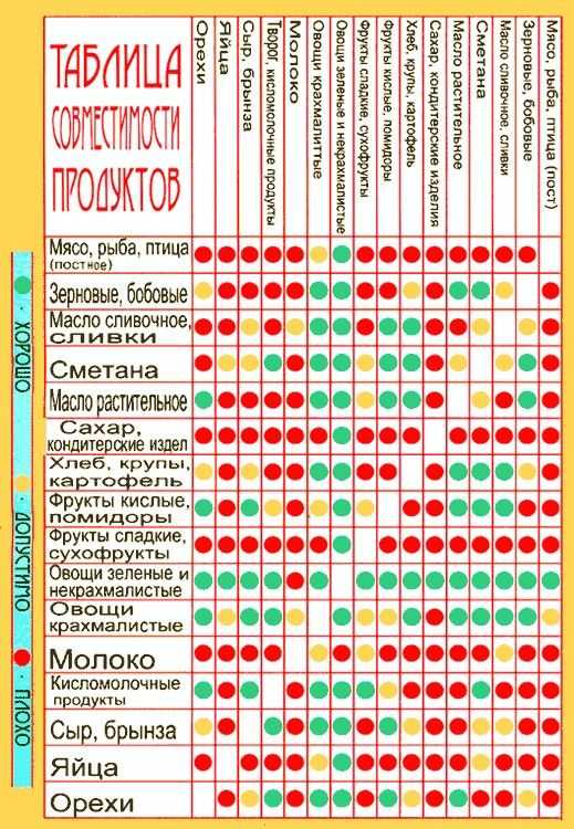Самая простая белковая диета: меню на 14 дней | poudre.ru