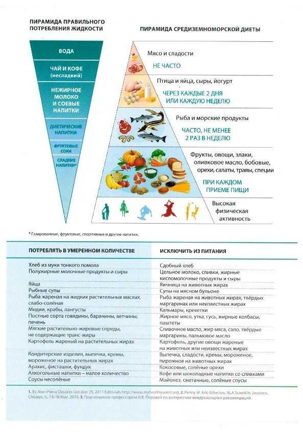 Средиземноморская диета для похудения: меню на неделю, рецепты