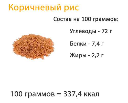 Сколько ккал в рисе отварном. калорийность отварного риса на 100 граммов