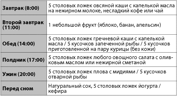 "5 столовых ложек" (диета): меню, результаты, отзывы похудевших :: syl.ru