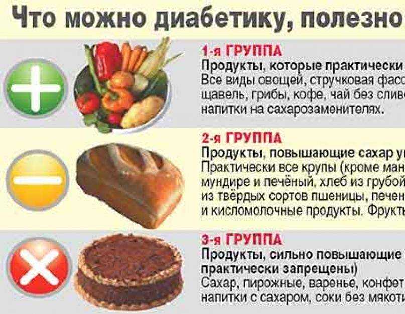 Английская диета на 21 день: подробное меню на каждый день | poudre.ru