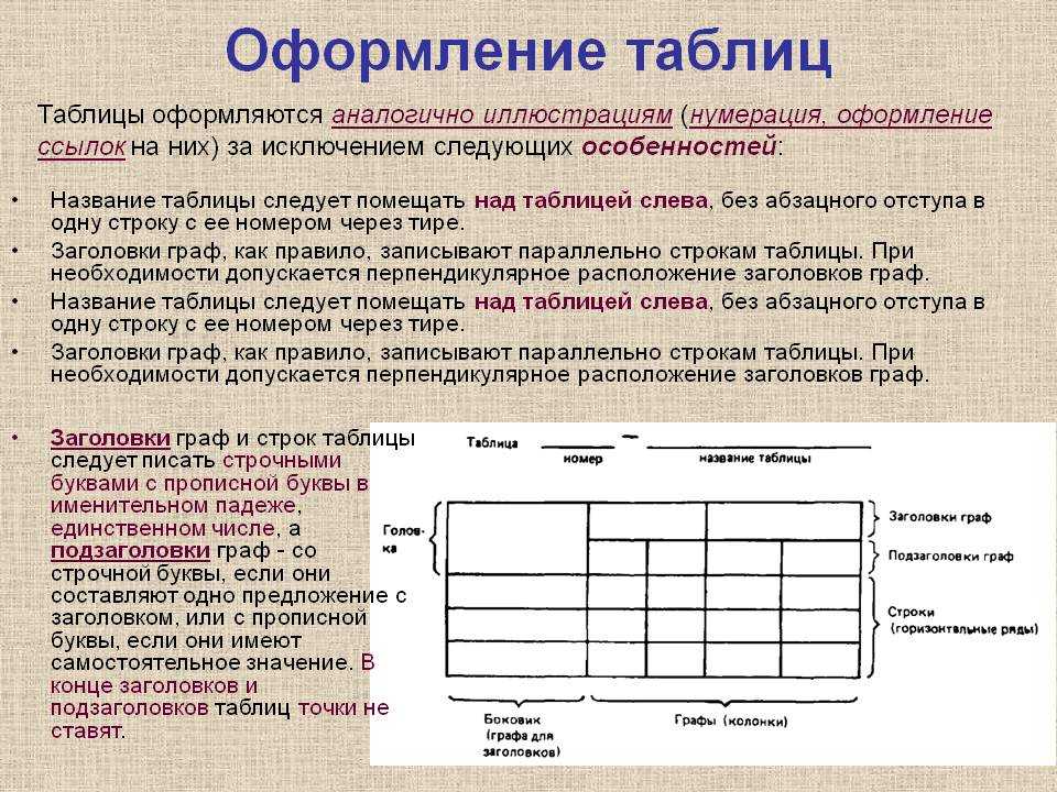 Оформление названия таблицы