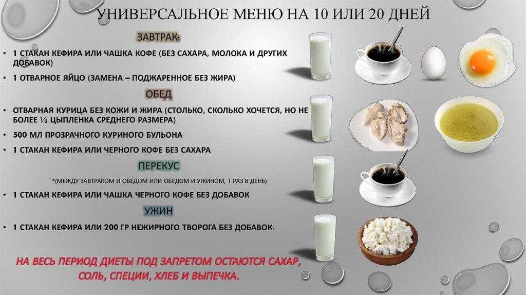 Йогуртовая диета: можно ли похудеть на йогуртах за 7 дней на 10 кг, отзывы и результаты, правила похудения для худеющих | customs.news