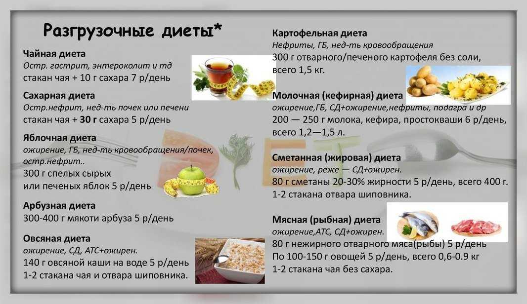Банановая диета для похудения: меню, отзывы и результаты | poudre.ru