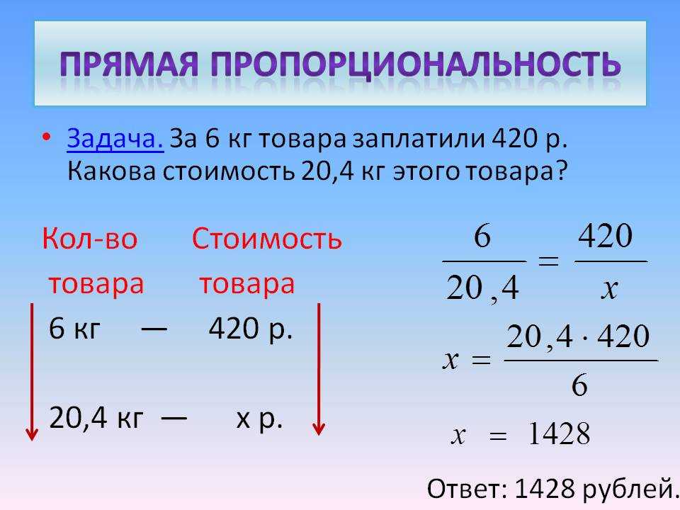 Прямая и обратная пропорциональность - формулы, свойства и графики функций