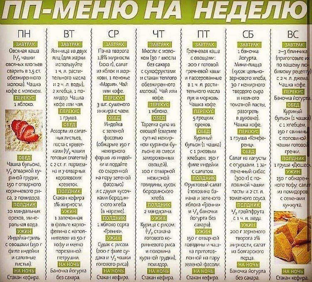 Диета сайкова: на 21 день, меню на неделю, выход из диеты