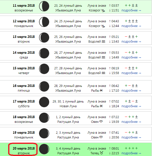 Дни убывающей луны в марте. Календарь лунных дней. Знак растущей Луны. Фазы Луны по дням. Календарь растущей Луны.