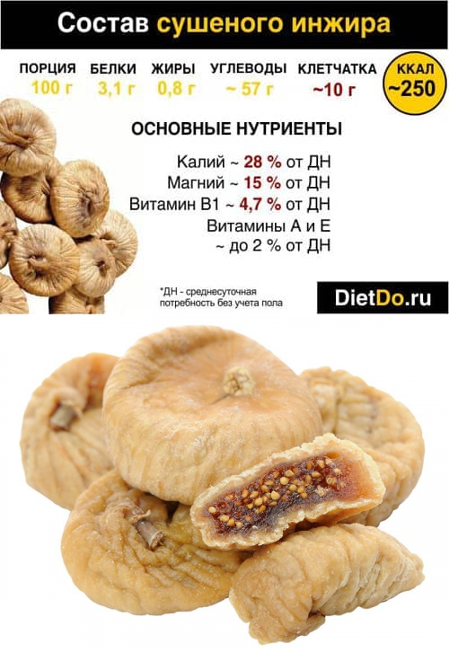 Калорийность инжира. как рассчитать калорийность инжира свежего или сушеного :: syl.ru