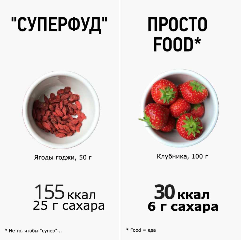 Что повышает и понижает уровень глюкозы в крови? * клиника диана в санкт-петербурге