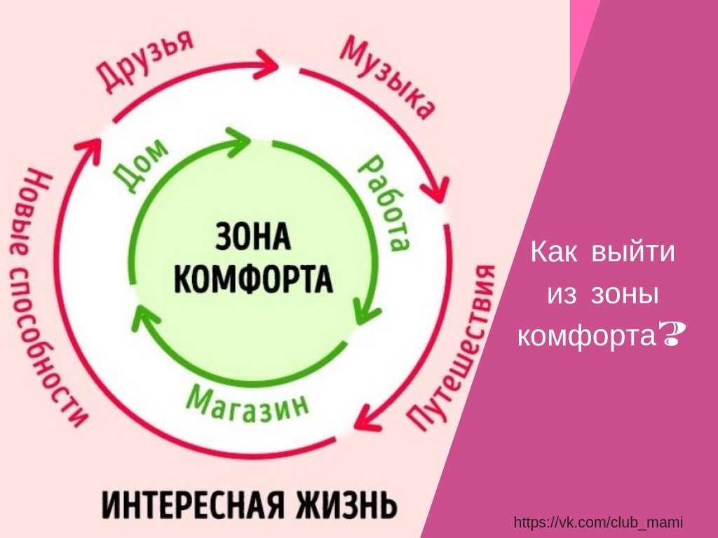 Почему не стоит выходить из зоны комфорта? ошибки популярной теории | kadrof.ru