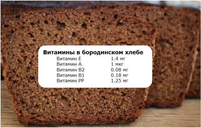 Калорийность бородинского хлеба на 100 грамм, бжу, состав, польза и вред для похудения