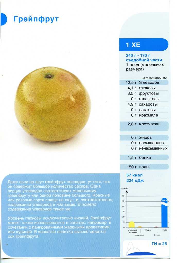 Сколько калорий в грейпфруте – в 1 шт и в 100 г