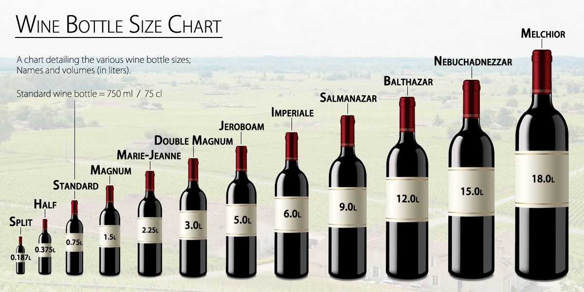 Крымские вина, топ 10