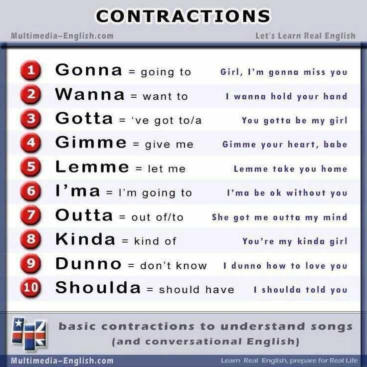 Wanna gonna, gotta, gimme и другие сокращения в английском - informal contractions in english