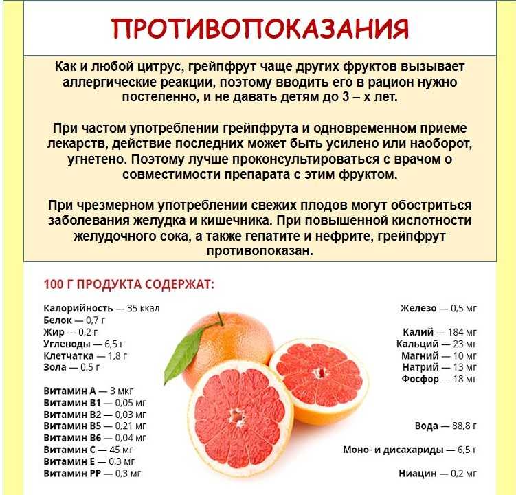 Грейпфрут для похудения: калорийность, польза, вред, как используется