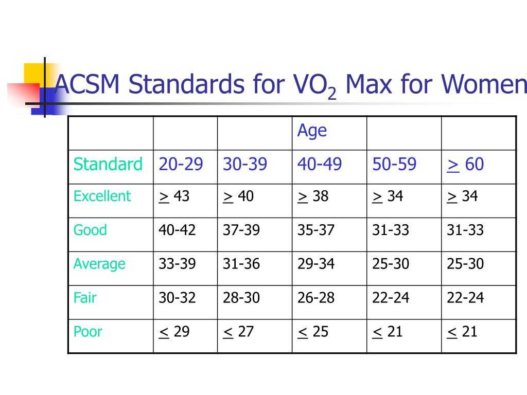 Показатель мпк (vo2max): чем важен, как измерить и повысить