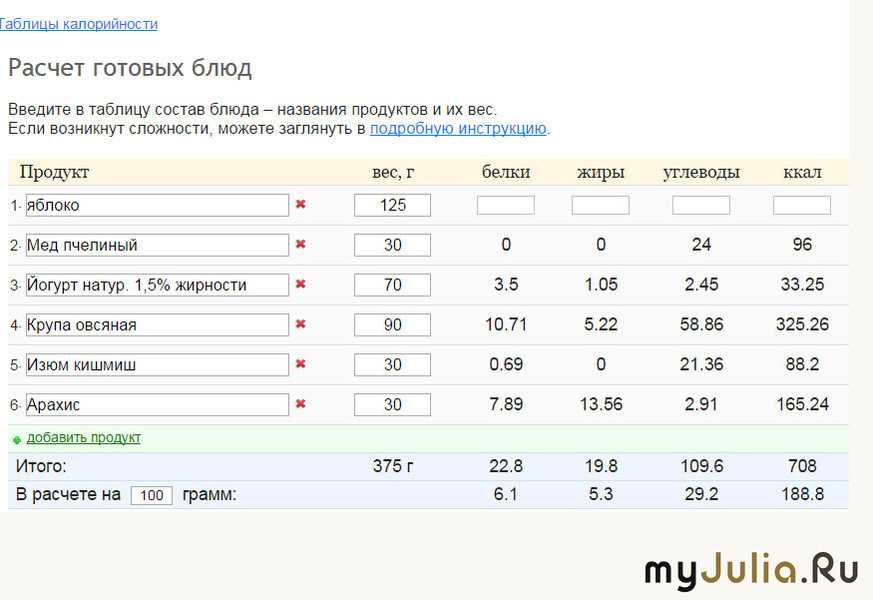 Таблица «калорийность продуктов». таблица калорийности готовых блюд :: syl.ru