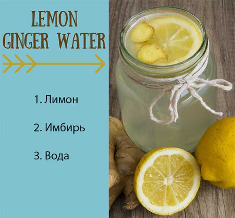 Вода с лимоном и имбирём — идеальный способ похудения