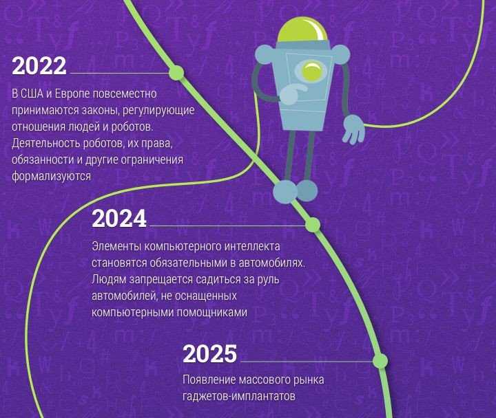 Прогнозы и предсказания ученого на мир будущего до 2099 года