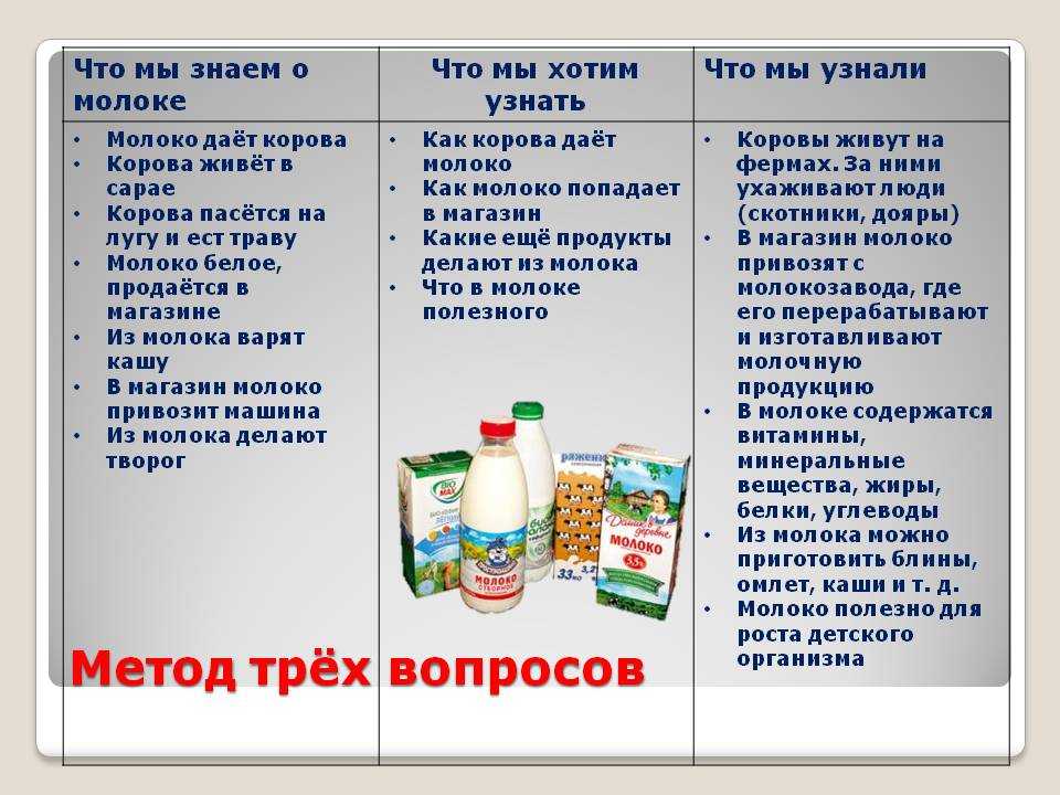 Молоко: полезные свойства и противопоказания