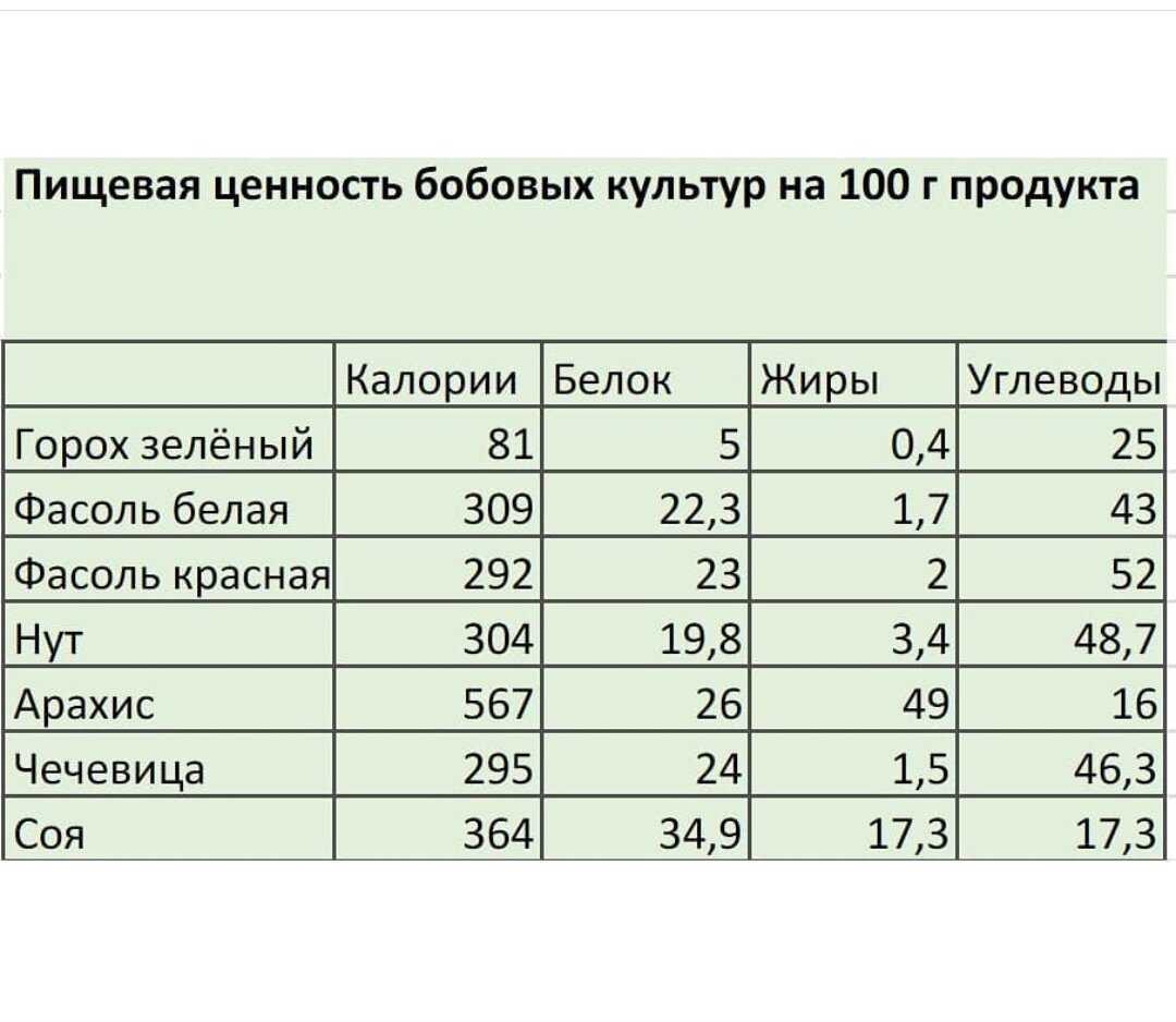 Таблица калорийности готовых блюд на 100 грамм полная версия - salon-nikol.su