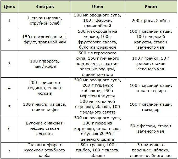 Топ-1 самая эффективная диета для похудения на 20 кг | poudre.ru