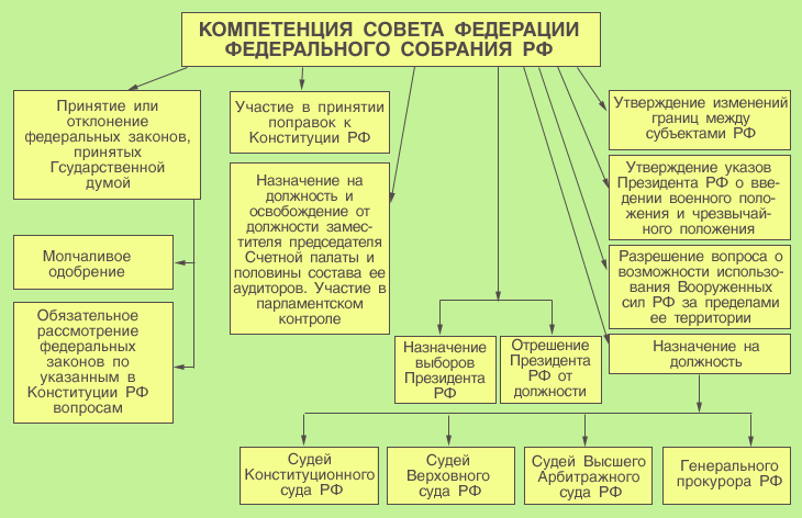 План законодательной деятельности госдумы