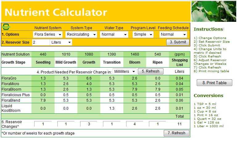 Простой и точный калькулятор макронутриентов, чтобы рассчитать кбжу (и как им пользоваться)