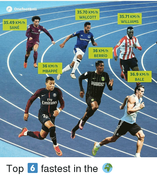 Самые быстрые футболисты в мире: топ-10 лучших спринтеров