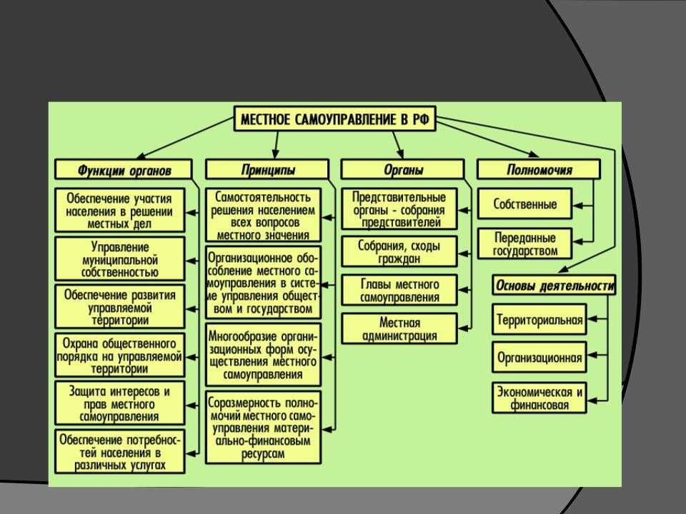 Управление имуществом специальных проектов