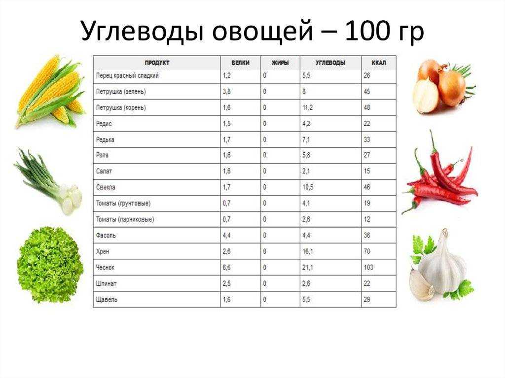 Лаваш армянский толстый калорийность в 100 граммах. калорийность лаваша и его употребление при похудении. пищевая ценность и калорийность