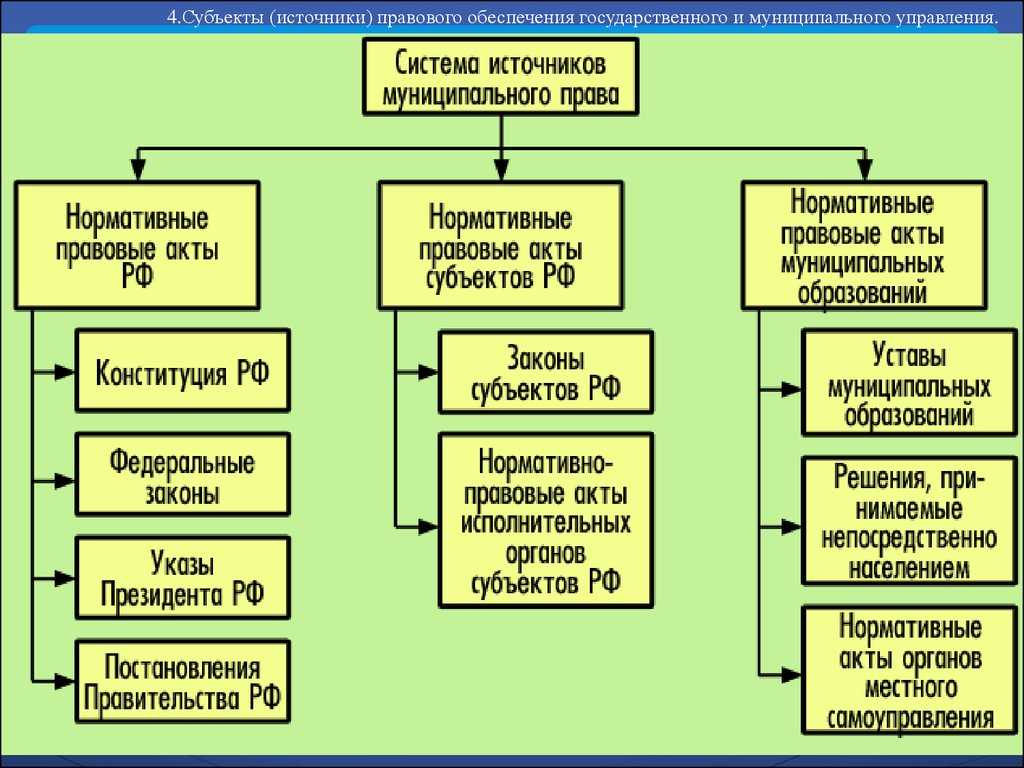 Источники власти схема