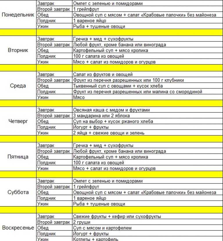 Ананасовая диета: результаты и отзывы о методике похудения на ананасах | диеты и рецепты
