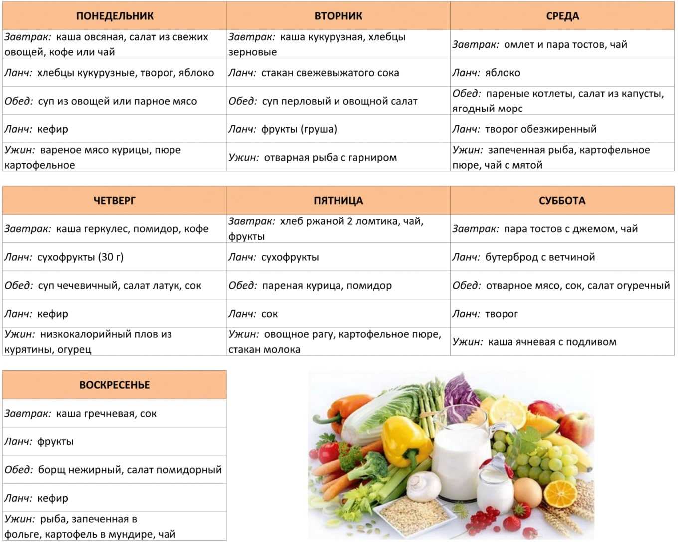 Кефирно-овсяная диета для похудения: отзывы о результатах методики | диеты и рецепты