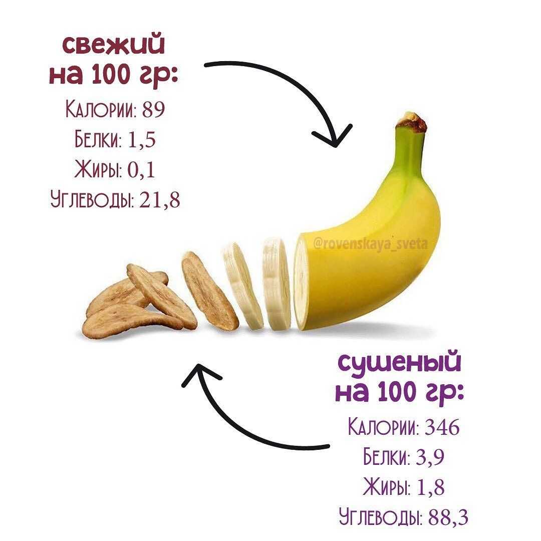Банан калорийность на 100 грамм:сколько белков жиров и углеводов