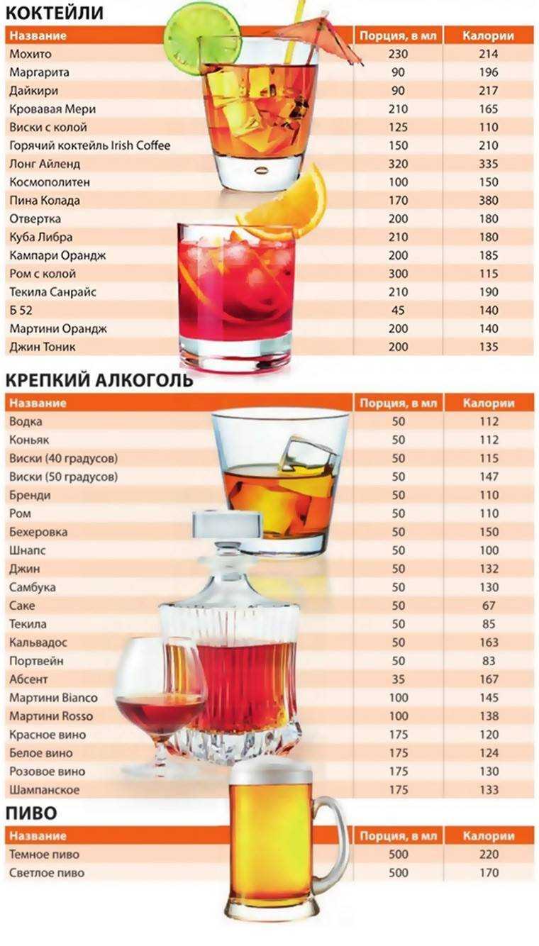 Калорийность водки в 100 граммах: сравнение энергетической ценности крепкого алкогольного напитка и пива