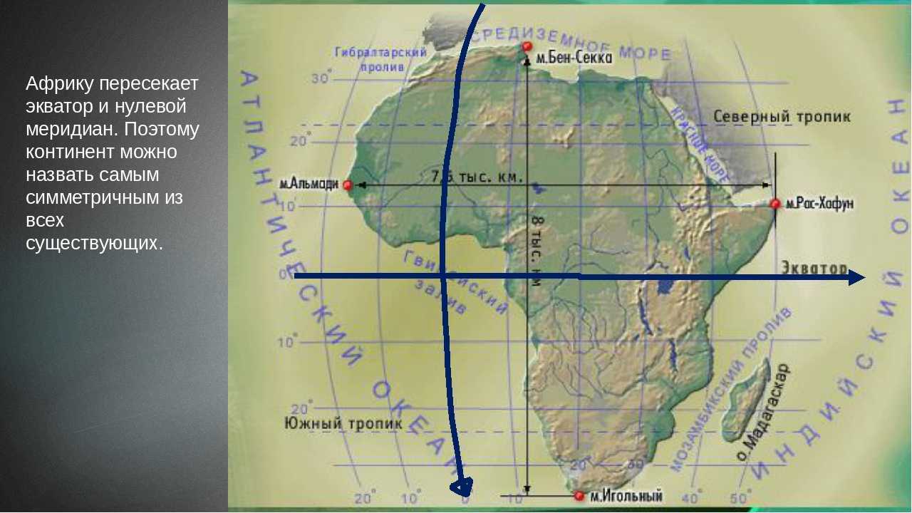 Какой тропик пересекает северную америку. Экватор и нулевой Меридиан Африки. Нулевой Меридиан пересекает Африку. Экватор нулевой Меридиан тропики в Африке. Нулевой Меридиан на карте Африки.